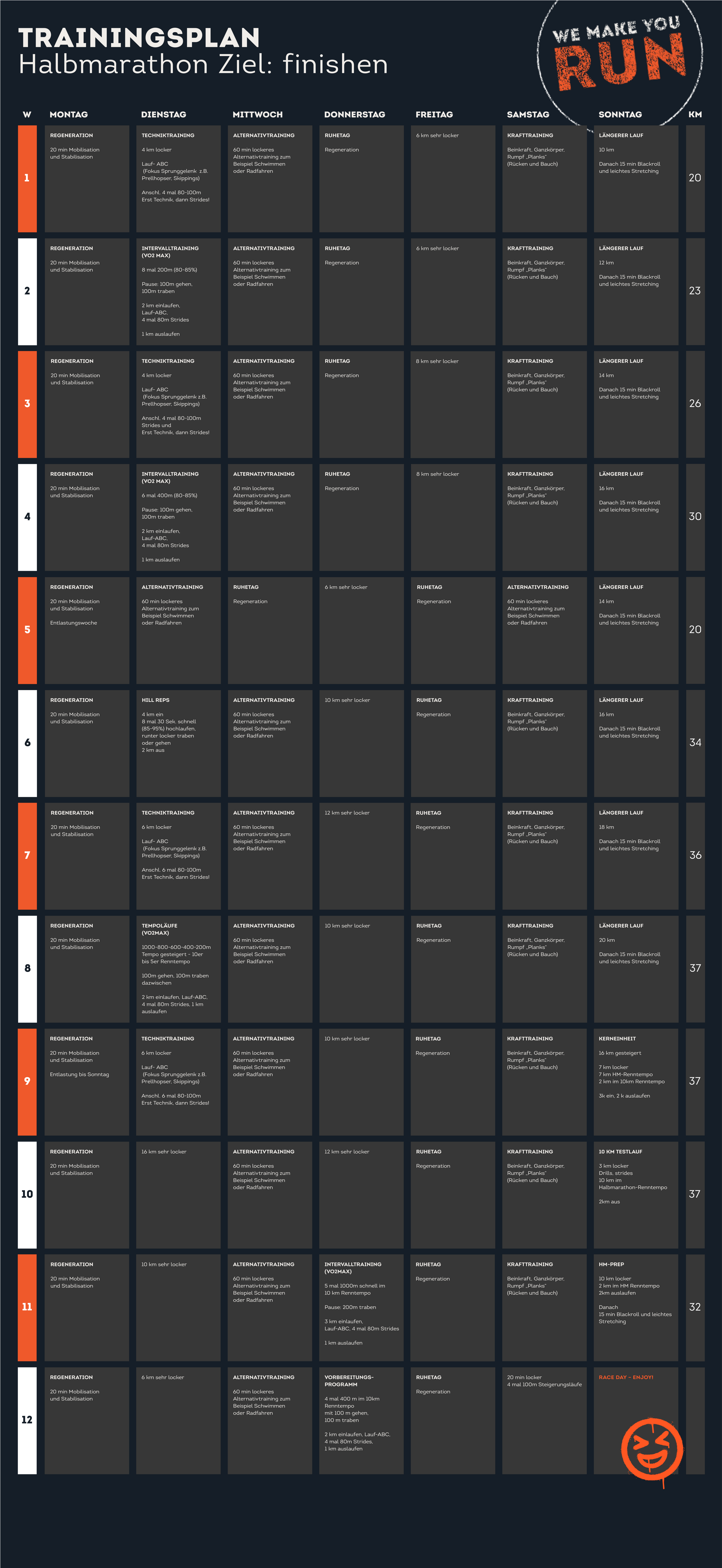 Trainingsplan SportScheck RUN Laufen Halbmarathon