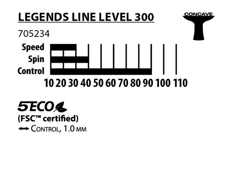 Donic-Schildkröt null - 0 | SportScheck