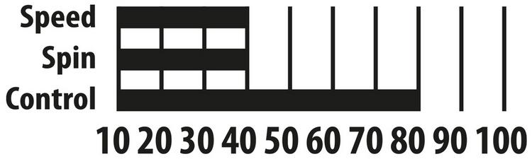 Donic-Schildkröt null - 0 | SportScheck