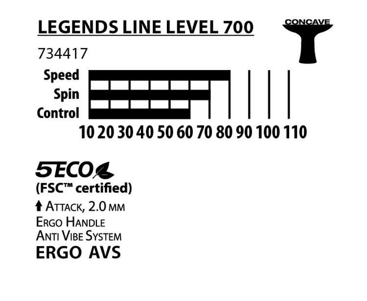 Donic-Schildkröt null - 2 | SportScheck