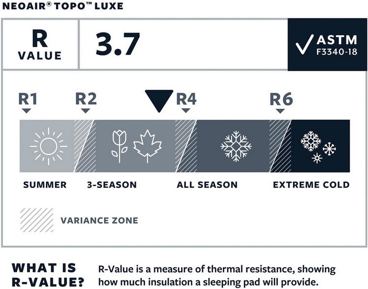 Therm-A-Rest null - 2 | SportScheck