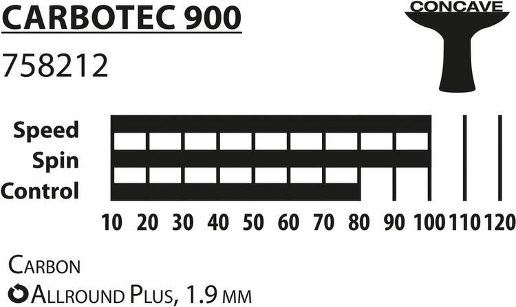 Donic-Schildkröt null - 2 | SportScheck