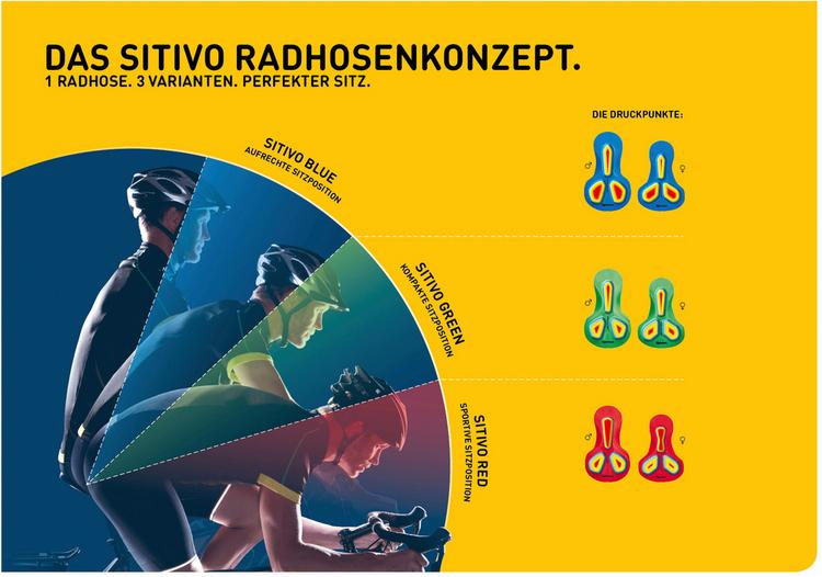 Gonso Gonso Sitivo U diverse Sitzpositionen Funktionsunterhose Herren - 1 | SportScheck