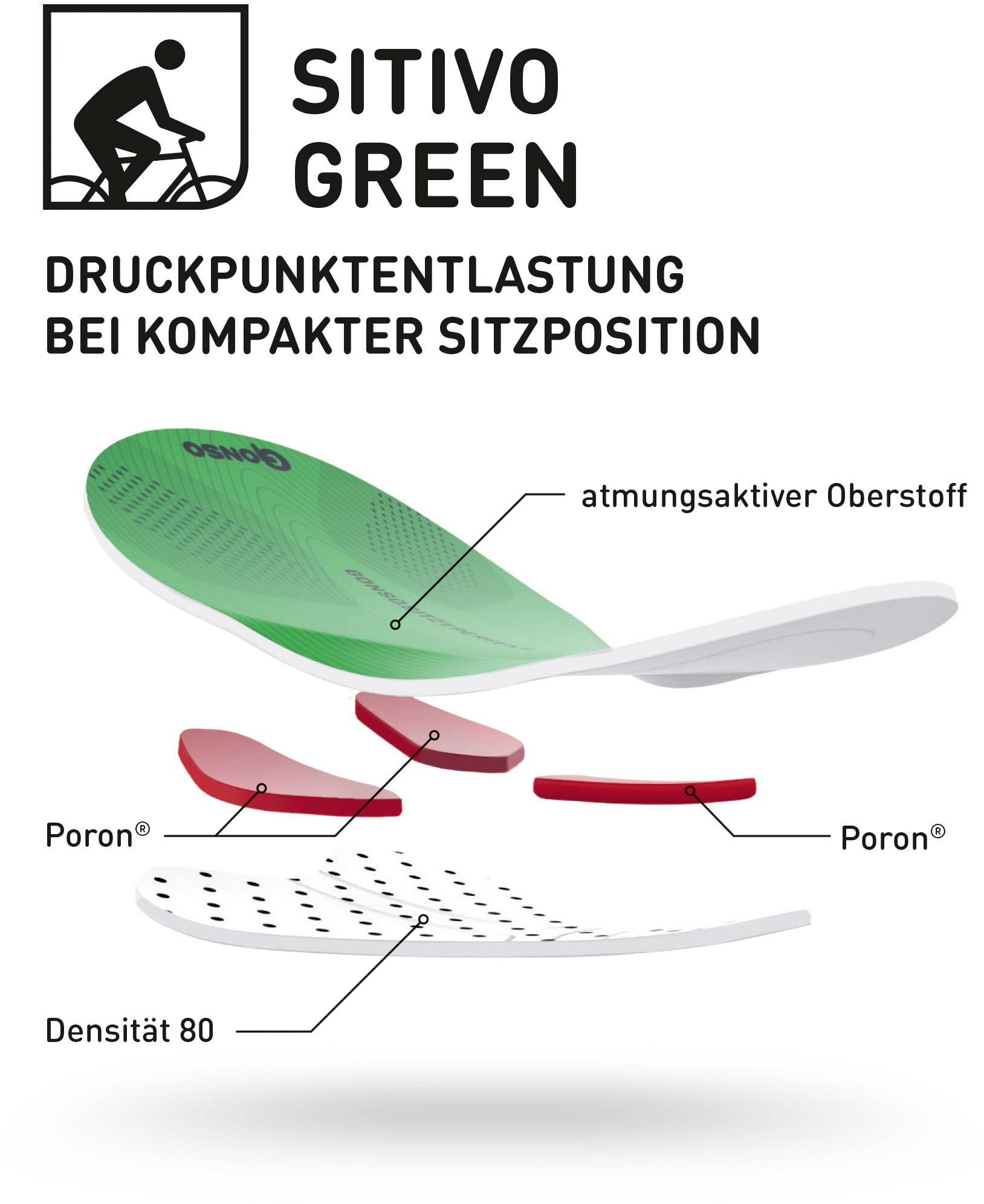 Gonso Gonso Sitivo U aufrechte Sitzposition Funktionsunterhose Herren - 2 | SportScheck