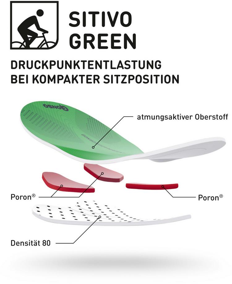 Gonso Gonso Sitivo U diverse Sitzpositionen Funktionsunterhose Herren - 2 | SportScheck