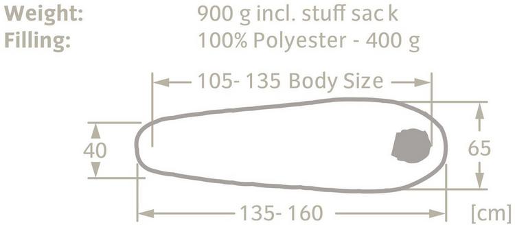 VAUDE null - 0 | SportScheck