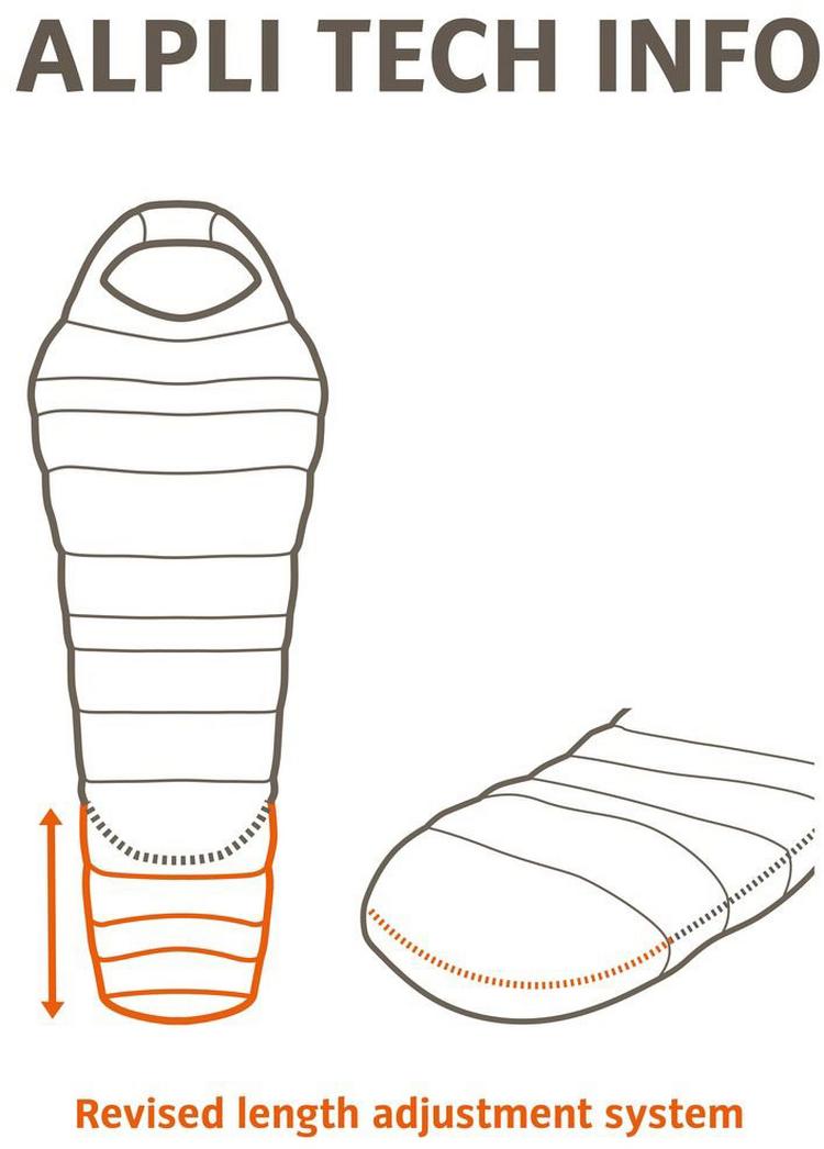 VAUDE null - 0 | SportScheck