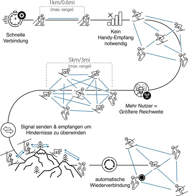 cardo null - 2 | SportScheck