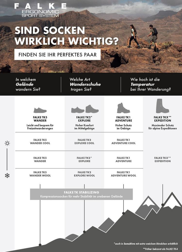 Falke Falke TK Stabilizing Socken Herren - black - 3 | SportScheck