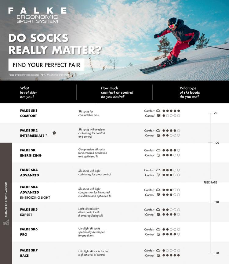 Falke Falke SK 4 Socken Herren - limelight - 4 | SportScheck