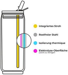 Rückansicht von Les Artistes Trinkbecher blackcurrant