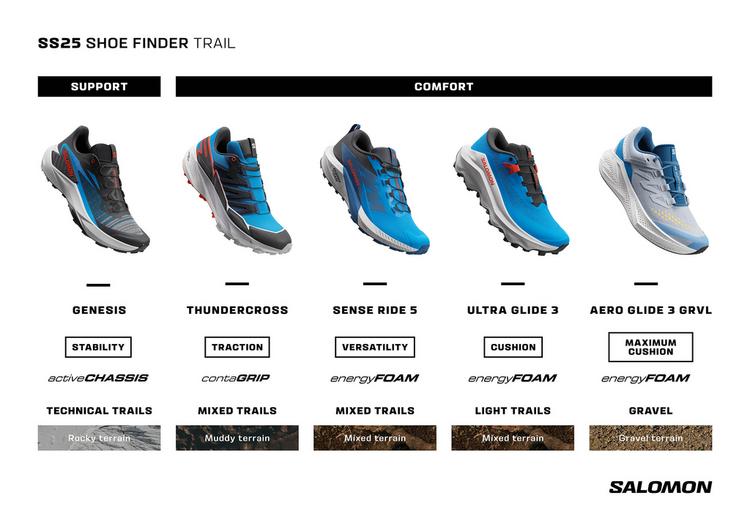 Salomon null - 4 | SportScheck