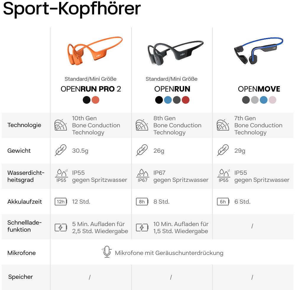 Thumbnail - Shokz Open Run Pro 2 Marathonbox Kopfhörer