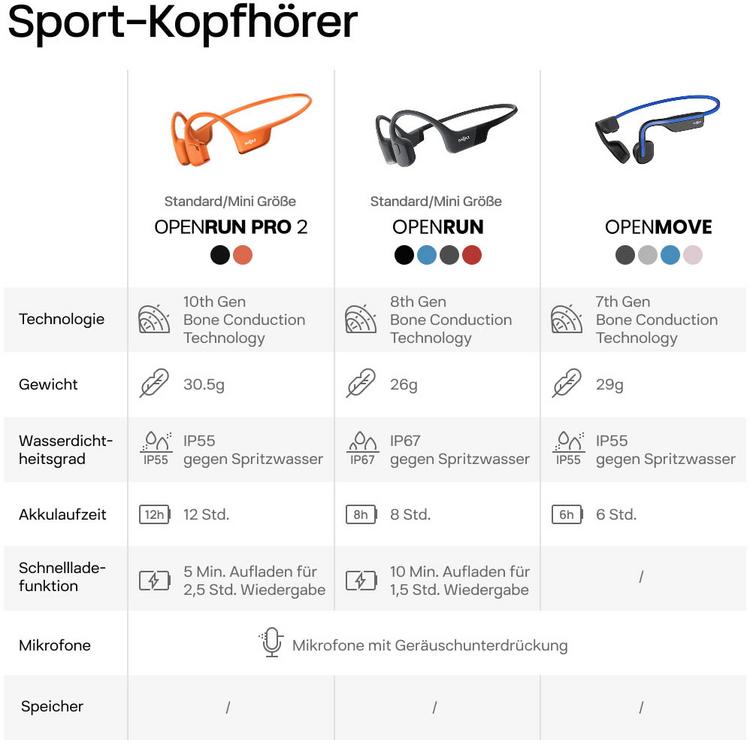 Shokz null - 3 | SportScheck