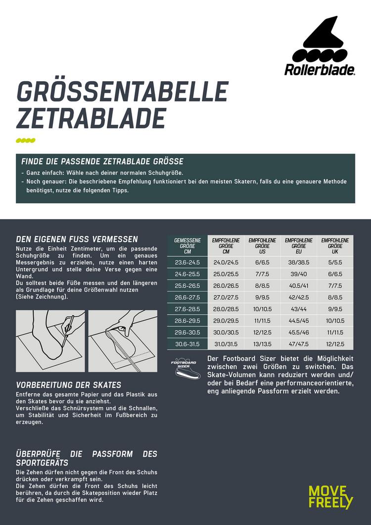 ROLLERBLADE ROLLERBLADE ZETRABLADE Inline-Skates Herren - black-red - 5 | SportScheck