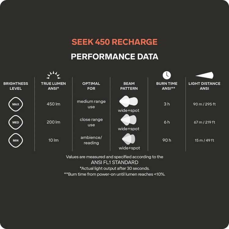SILVA SILVA Seek 450 Recharge Stirnlampe LED - midnight - 8 | SportScheck