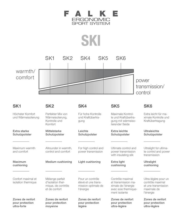 Falke null - 4 | SportScheck