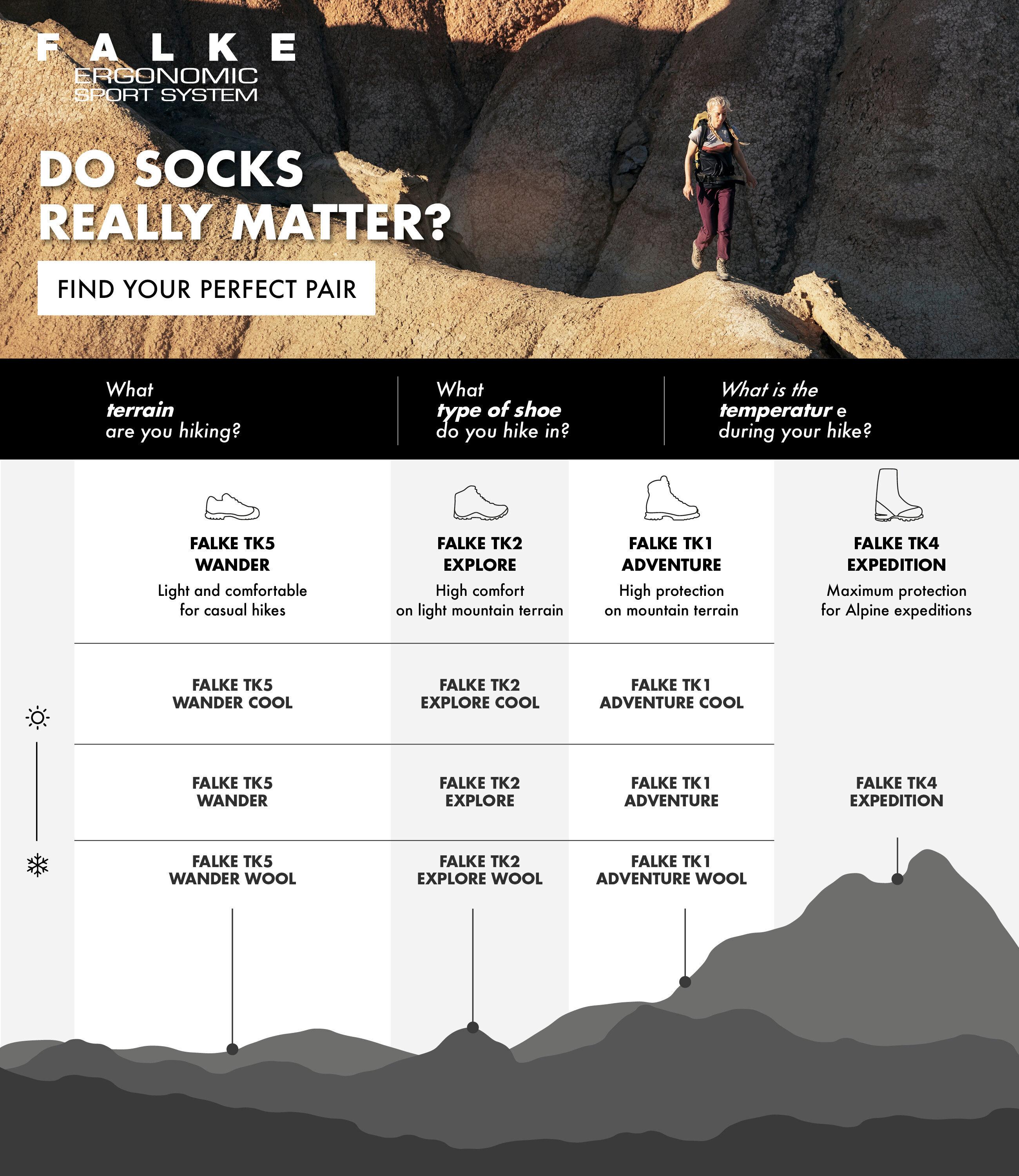 Falke Falke TK 2 Explore Wandersocken Damen - 4 | SportScheck