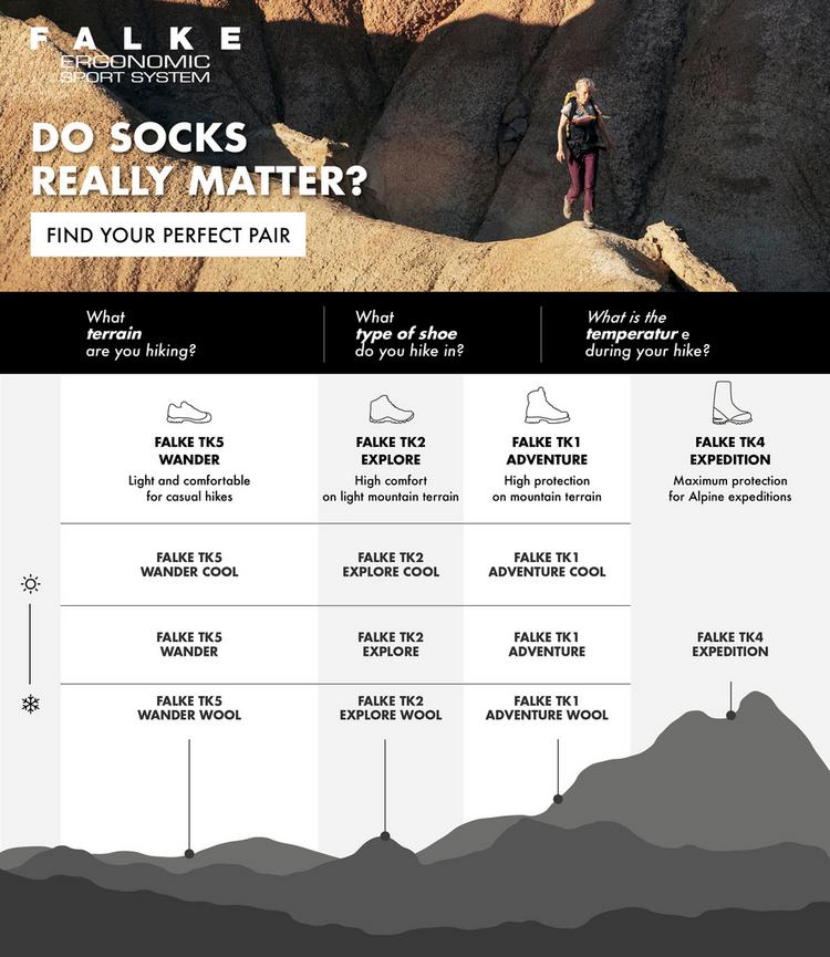 Falke Falke TK 2 Explore Wandersocken Damen - 4 | SportScheck