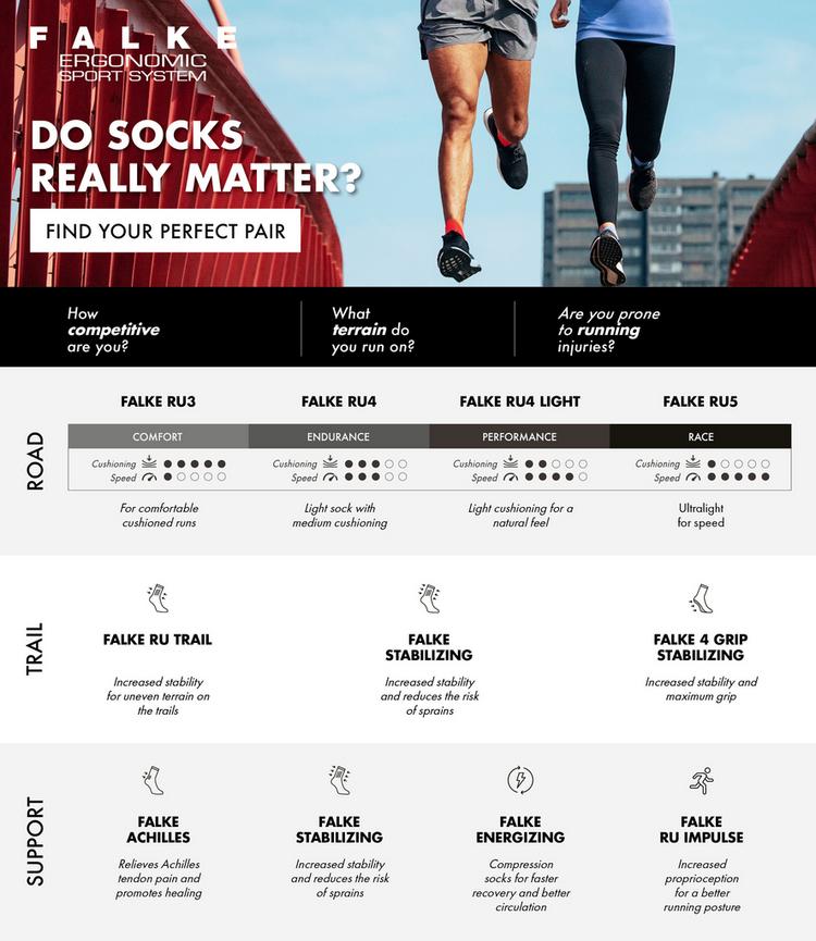 Falke Falke RU 4 Light Socken Damen - black-mix - 4 | SportScheck