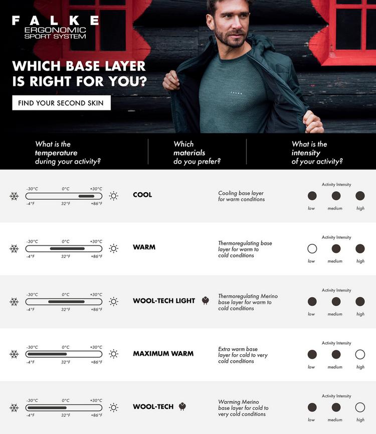 Falke null - 3 | SportScheck