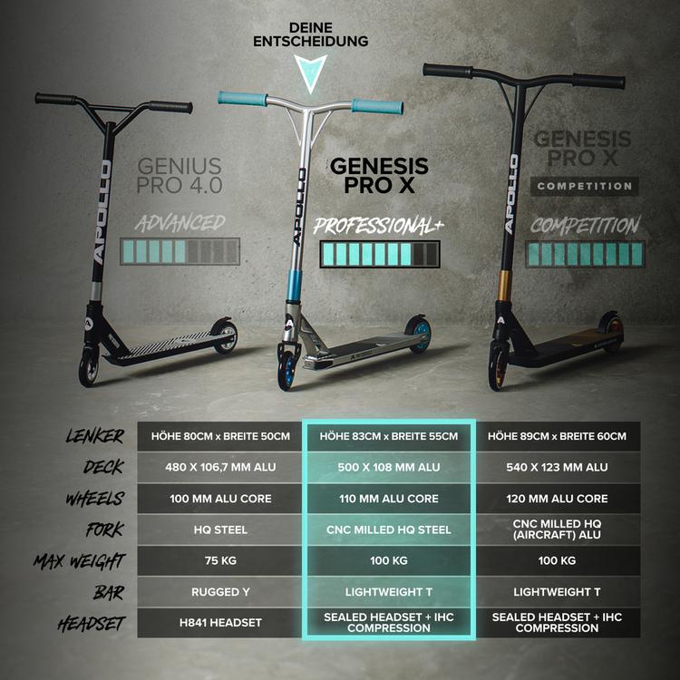 Apollo Apollo Genesis Pro X - T&uuml;rkis/Gold Scooter - t&uuml;rkis-gold - 4 | SportScheck