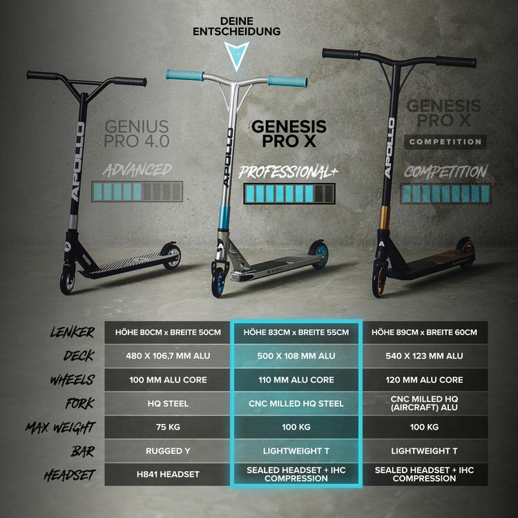 Apollo Apollo Genesis Pro X - Schwarz/Mint Scooter - mint - 4 | SportScheck