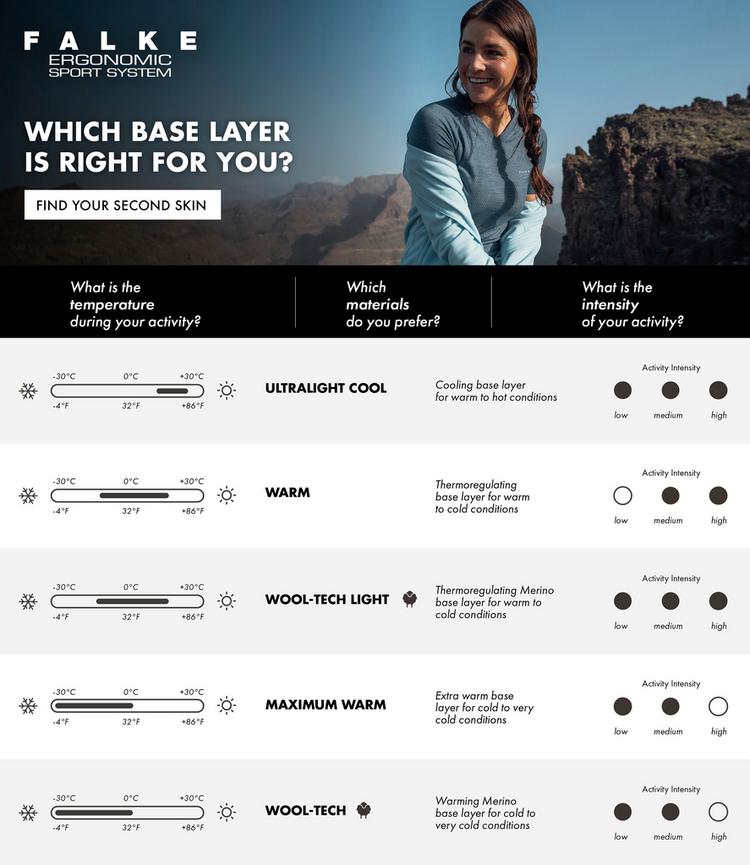 Falke Falke Wooltech Light Unterhose Herren - black (3000) - 8 | SportScheck