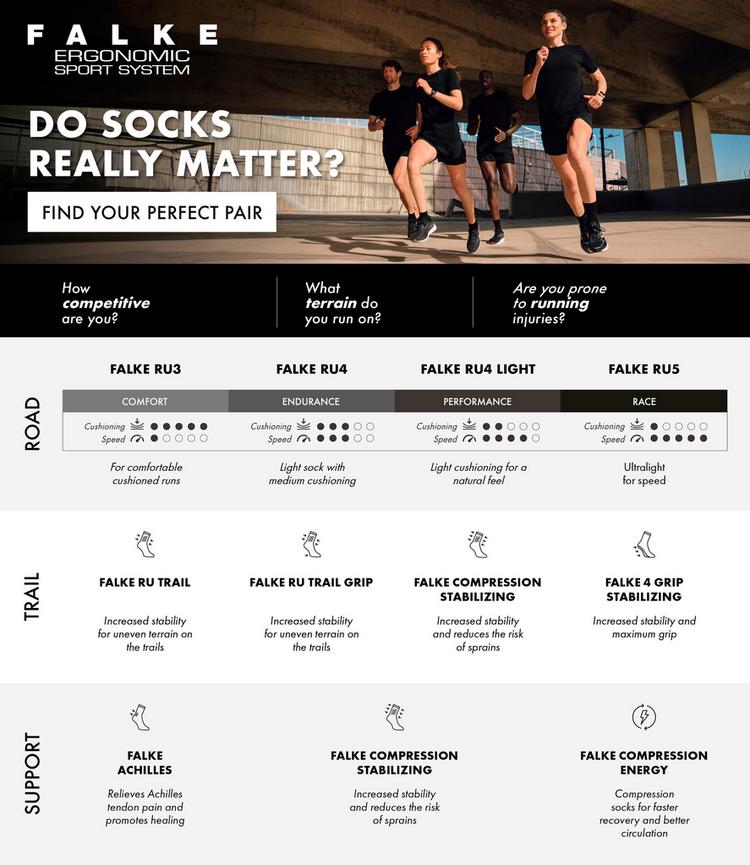 Falke Falke RU Compression Stabilizing Socken Damen - black-mix (3010) - 4 | SportScheck