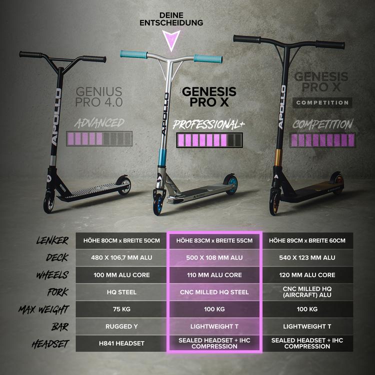 Apollo Apollo Genesis Pro X - Full Rainbow Scooter - rainbow - 4 | SportScheck