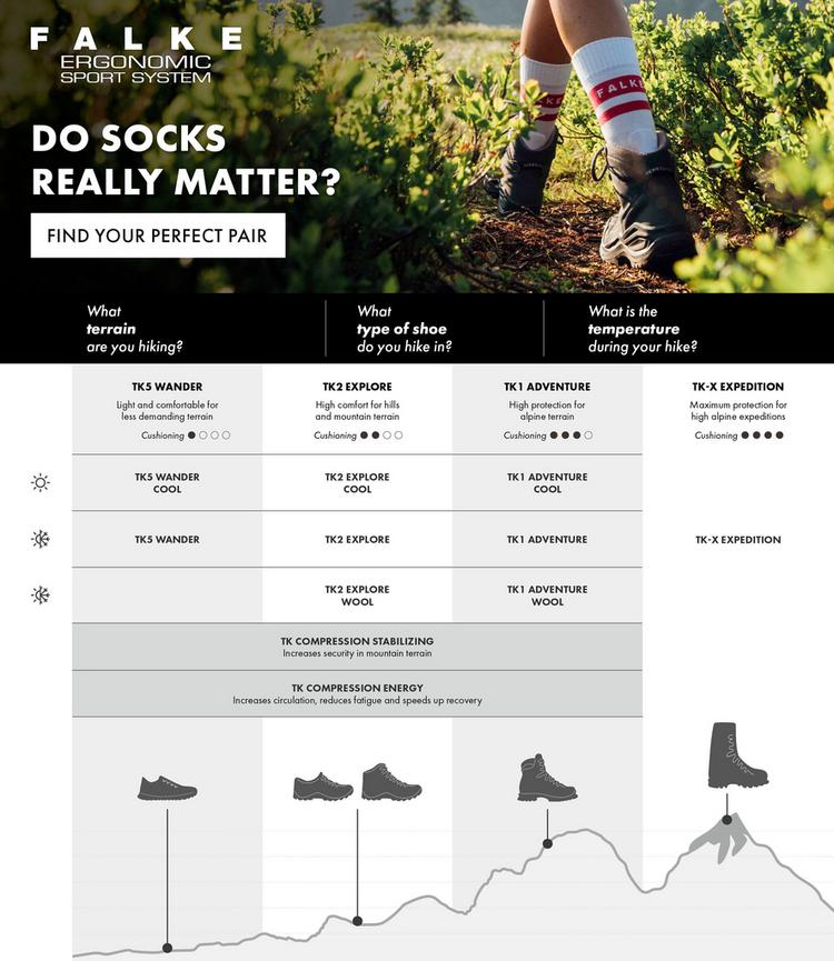 Falke Falke TK Compression Stabilizing Socken Herren - peacock (7373) - 4 | SportScheck