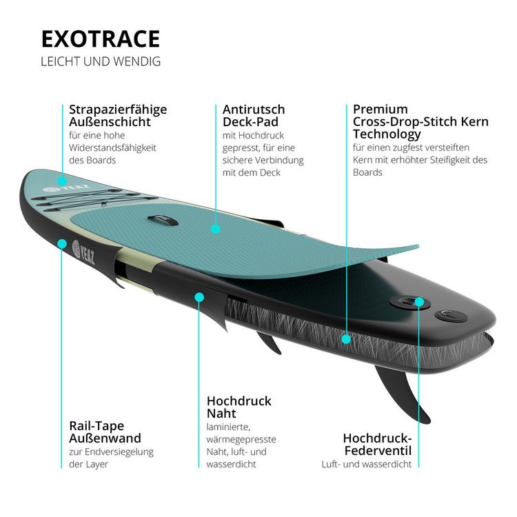 YEAZ YEAZ LAGUNA BEACH - EXOTRACE - SET SUP Sets - Turquoise Ocean - 4 | SportScheck