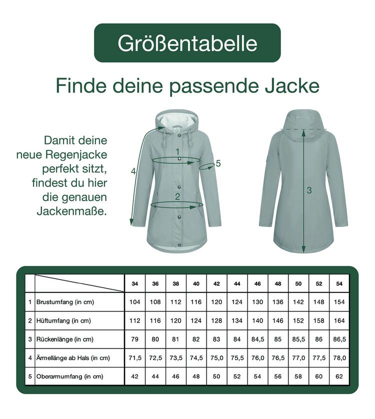 ANKERGLUT ANKERGLUT ANKERGLUTMEER Regenjacke Damen - yellow - 1 | SportScheck