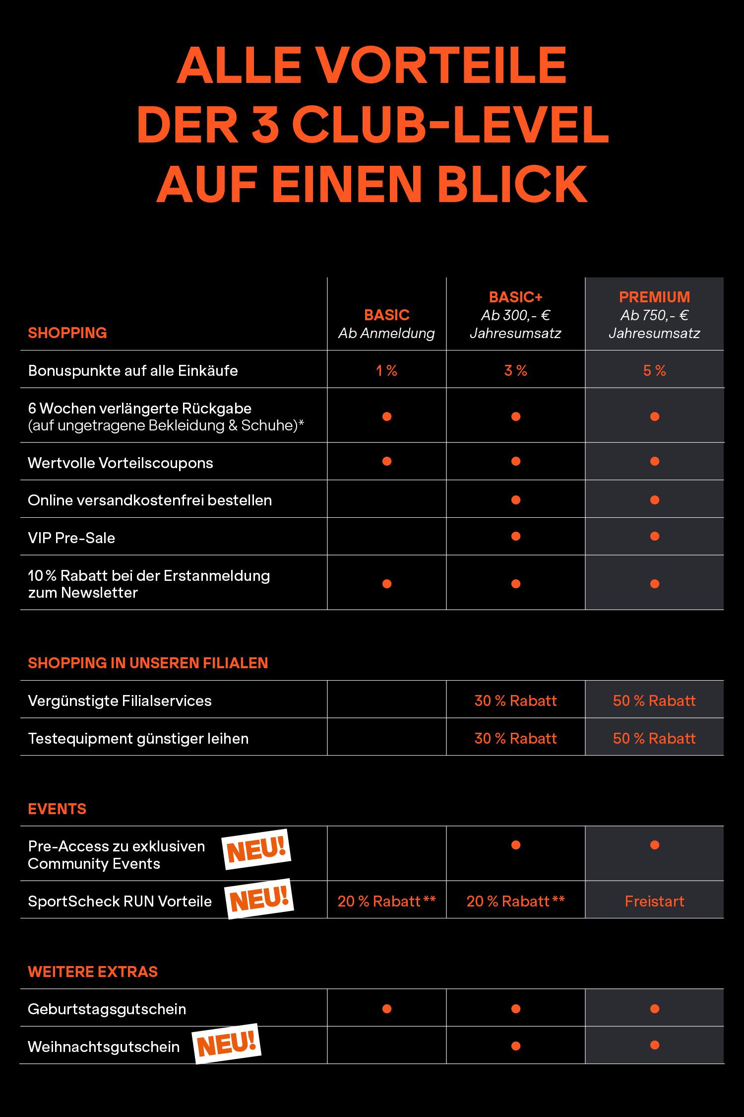 Club Stufen&uuml;bersicht