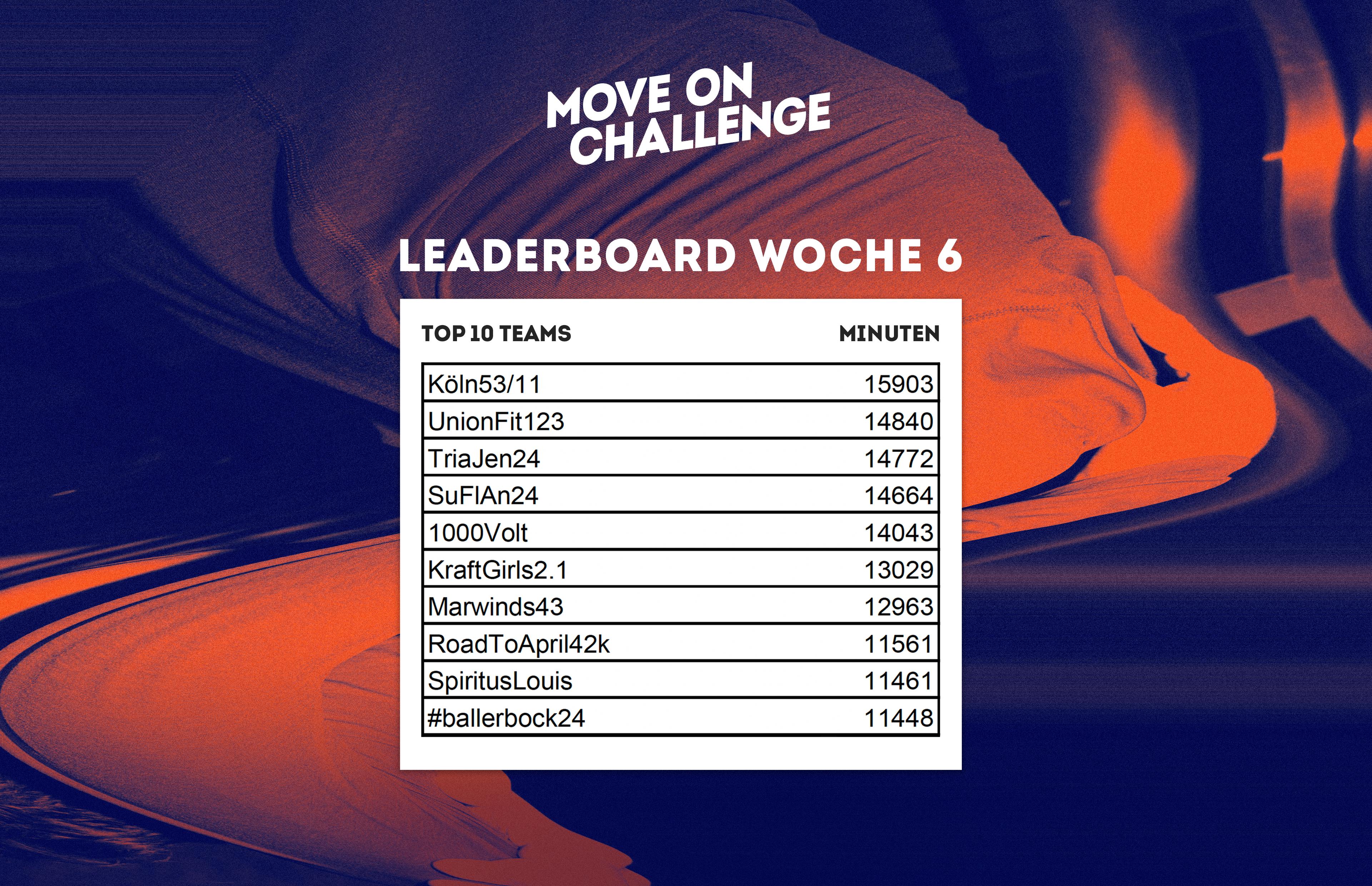 Move On Challenge Deutschland : Everesting – ADETVC