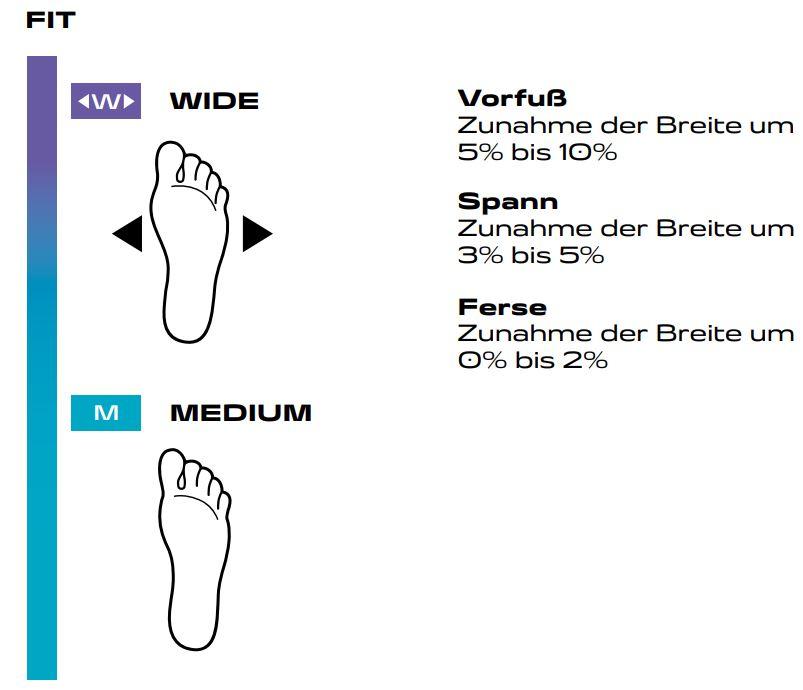 WIDE Passform Scarpa