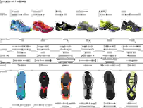 Eine tabellarische Aufstellung der Unterschiede von diversen Salomon Speedcross Modellen im Vergleich zu Konkurrenzmodellen.