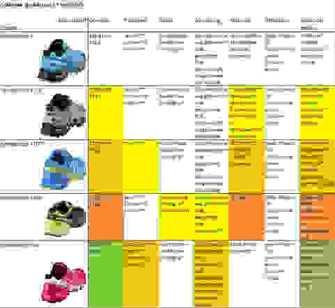 Eine tabellarische Aufstellung der Unterschiede von diversen Salomon Speedcross Modellen.