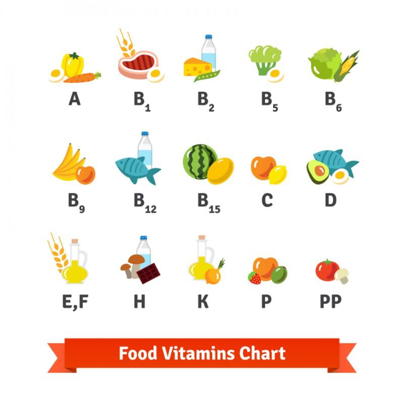 Grafik von verschiedenen, vitaminreichen Lebensmitteln.